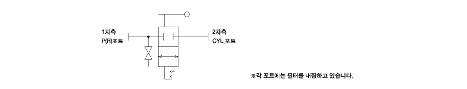 회로 도면