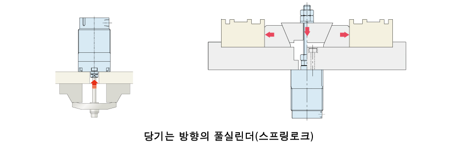 사용 방법