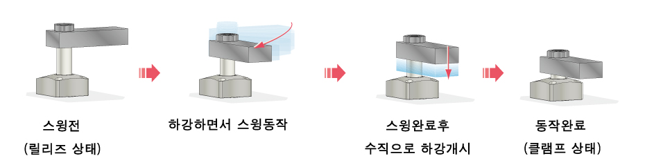 동작 설명