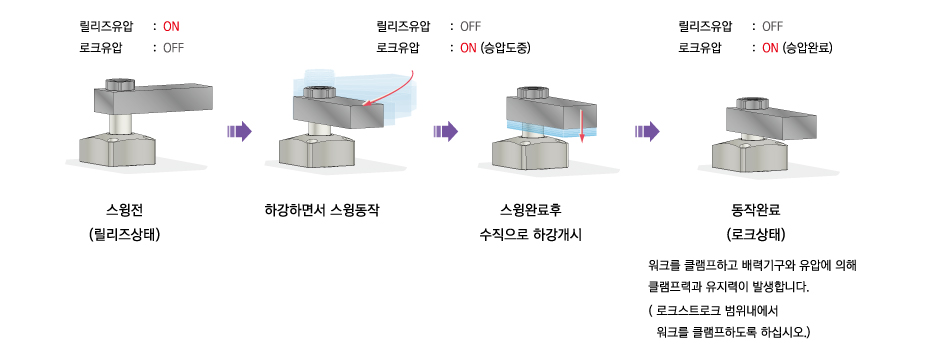 동작 설명