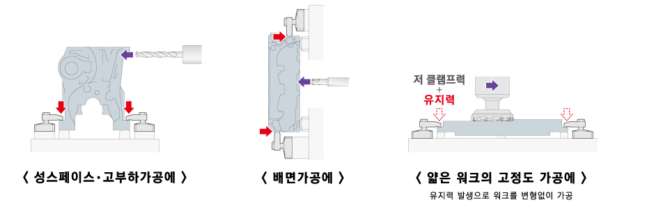 사용 방법
