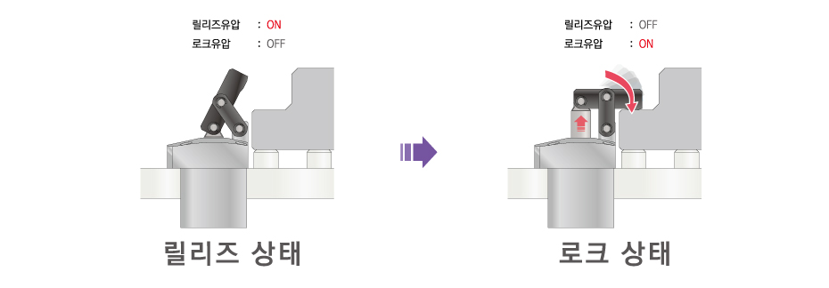 동작 설명