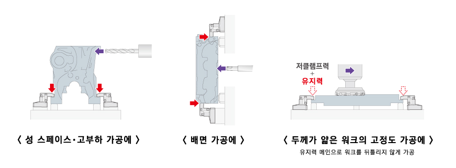 사용 방법