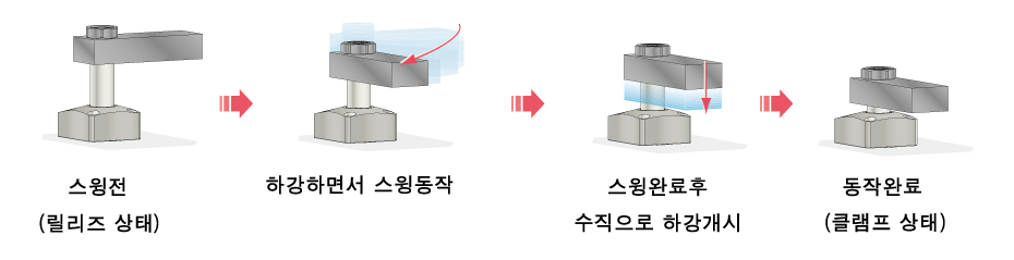 동작 설명