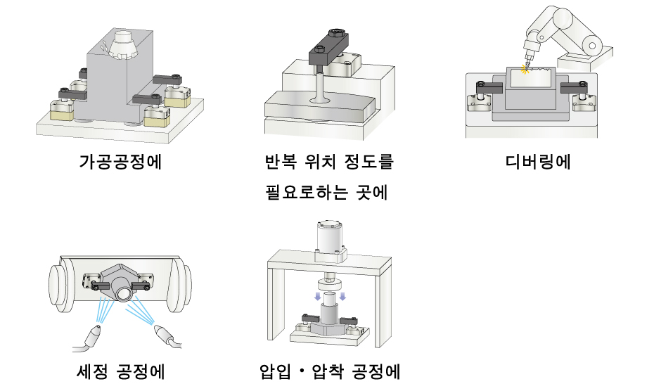 사용 방법