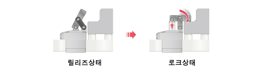 동작 설명