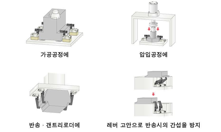 사용 방법