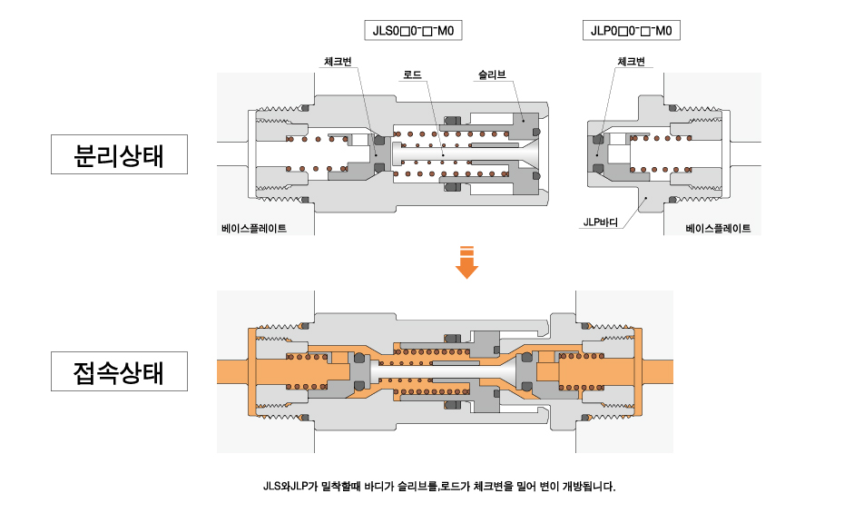 동작 설명