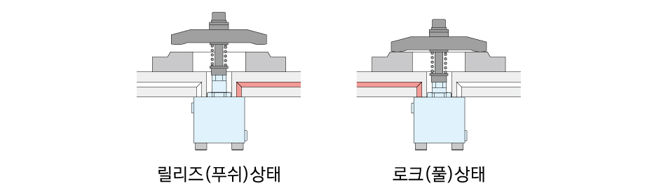사용 방법
