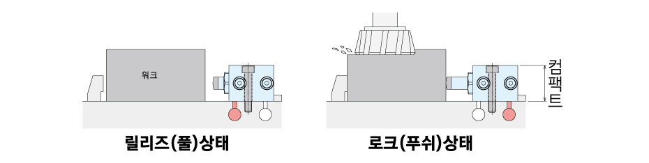 사용 방법