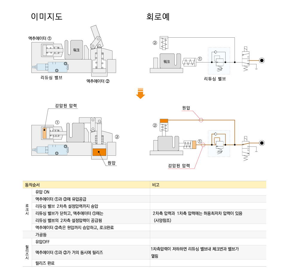 동작 설명