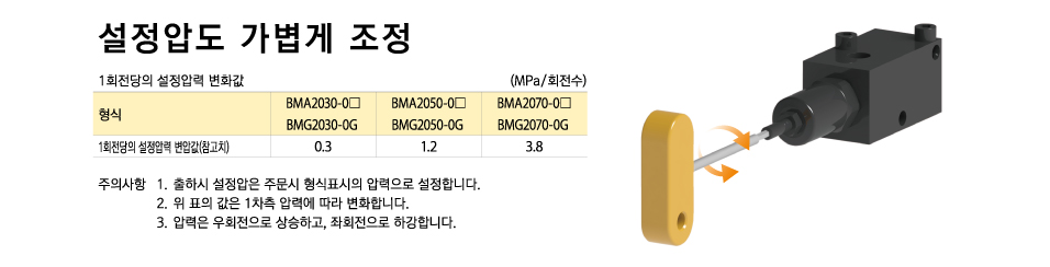 사용 방법