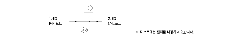 회로 도면
