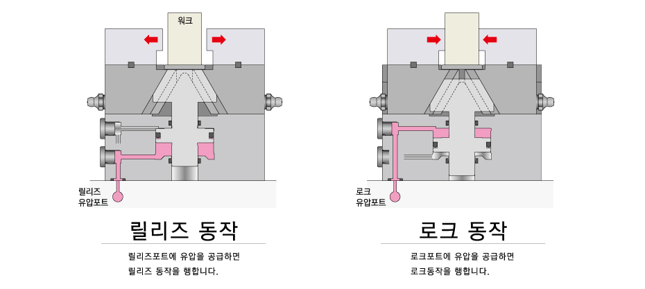 동작 설명