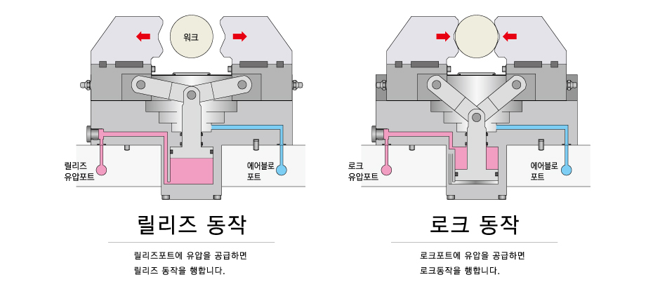 동작 설명