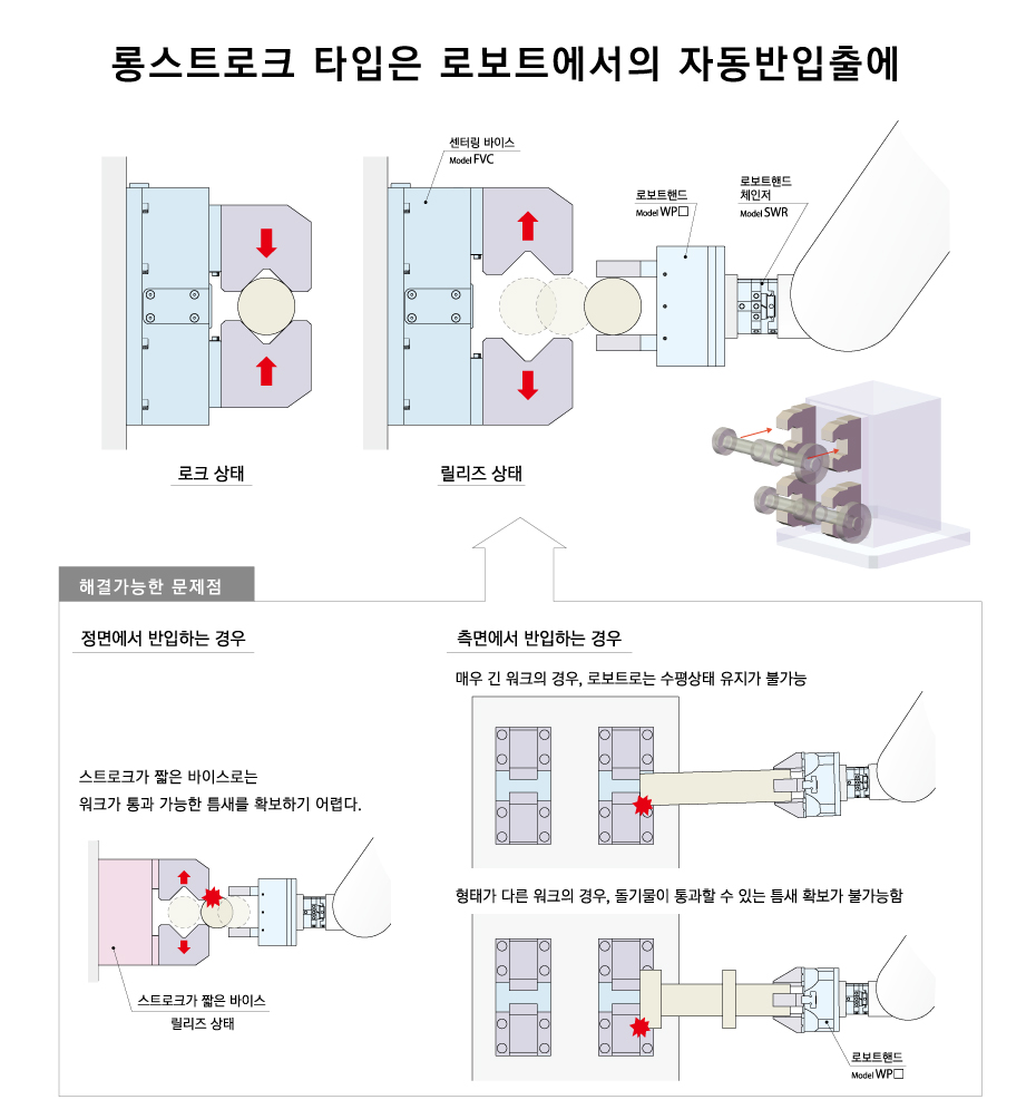 사용 방법