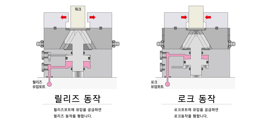 동작 설명