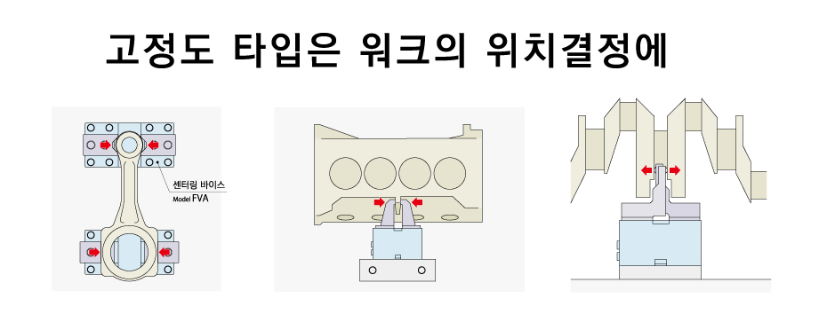 사용 방법