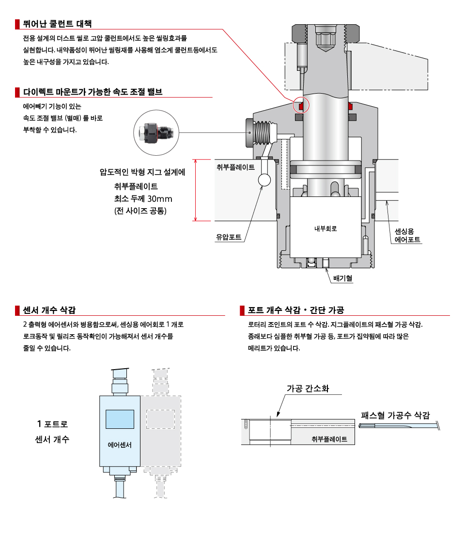 단면 구조