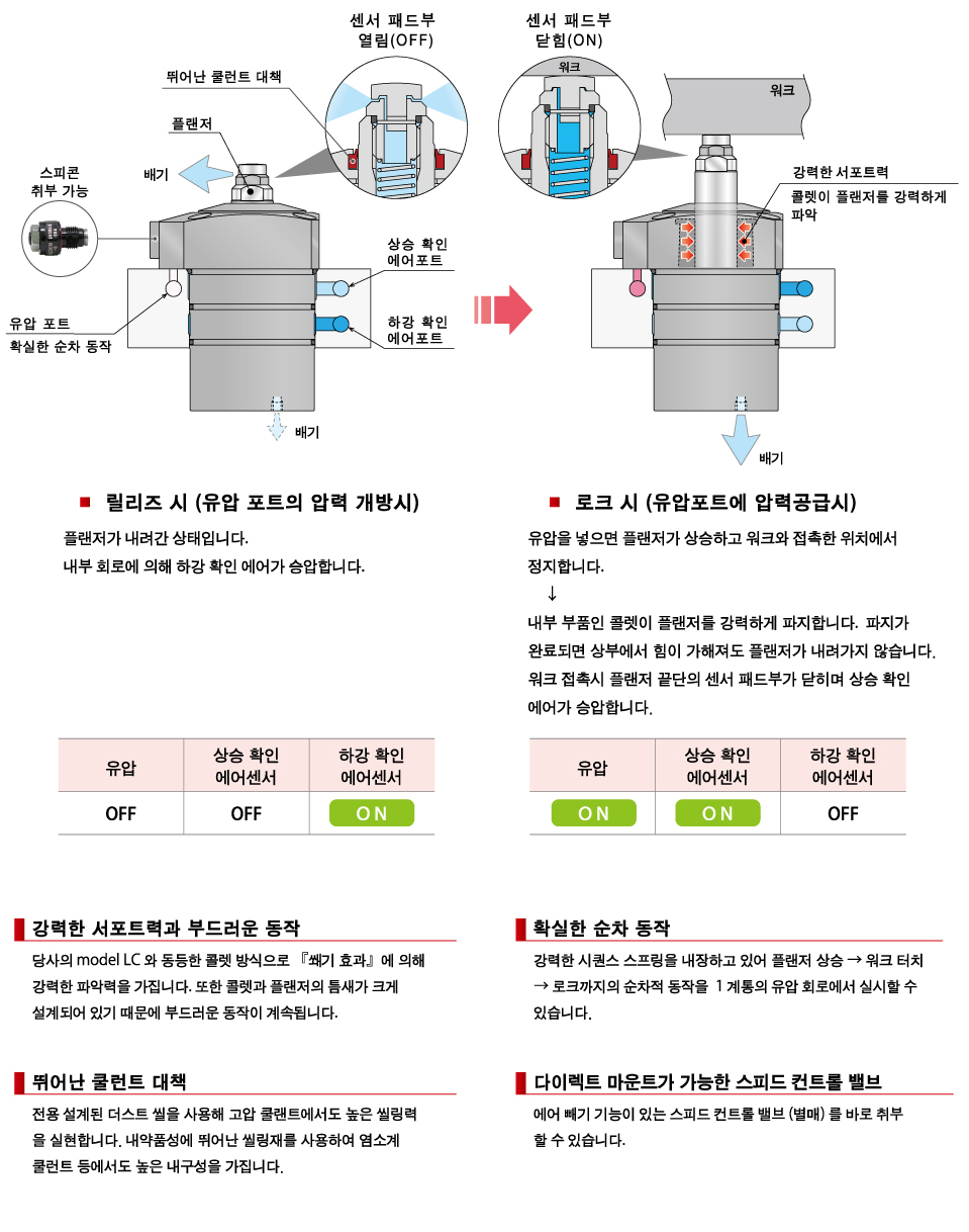 동작 설명