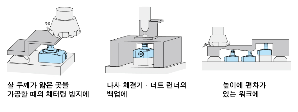 사용 방법