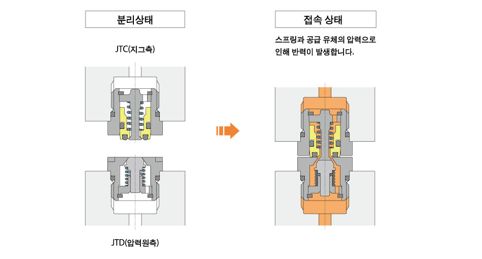 동작 설명