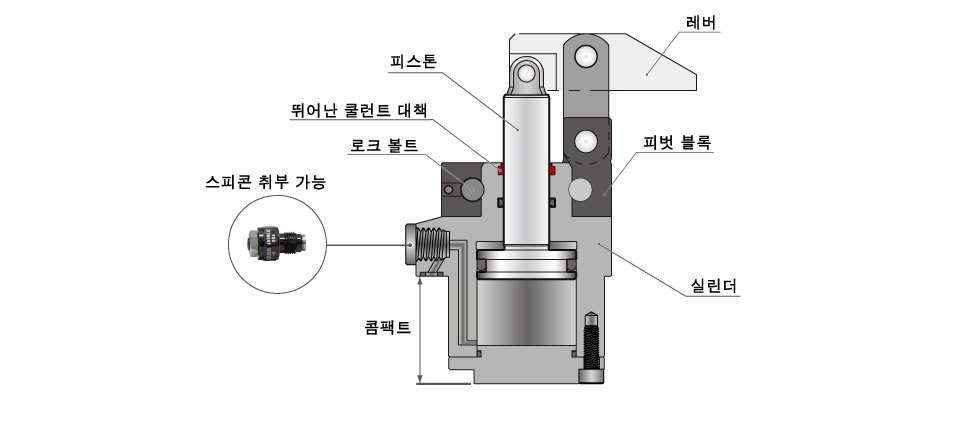 단면 구조