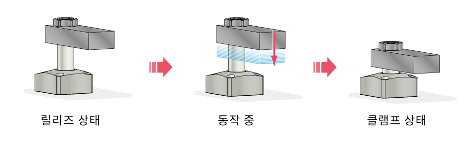 동작 설명