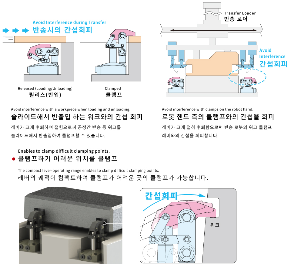 사용 방법