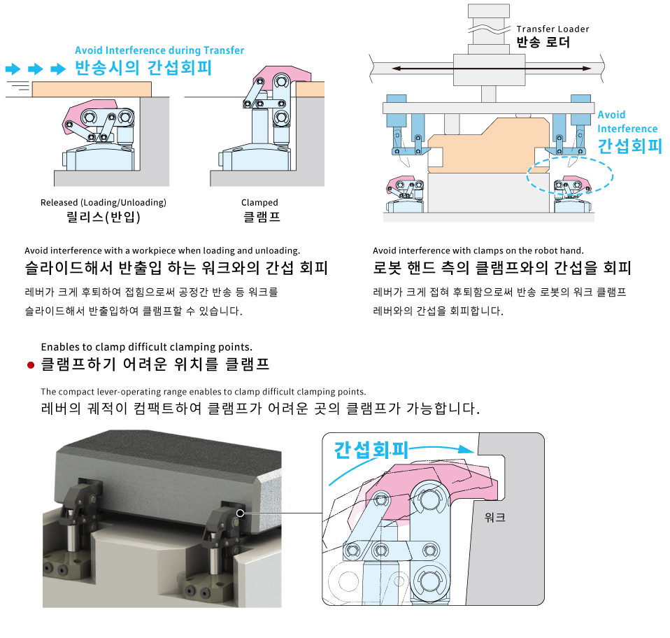 사용 방법