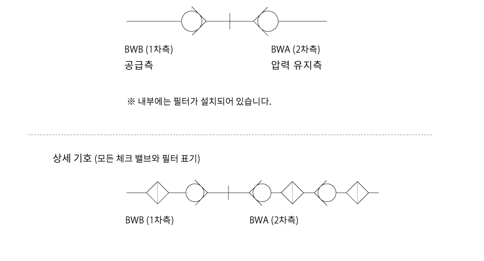 회로 도면