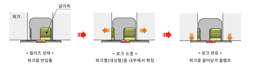 동작 설명