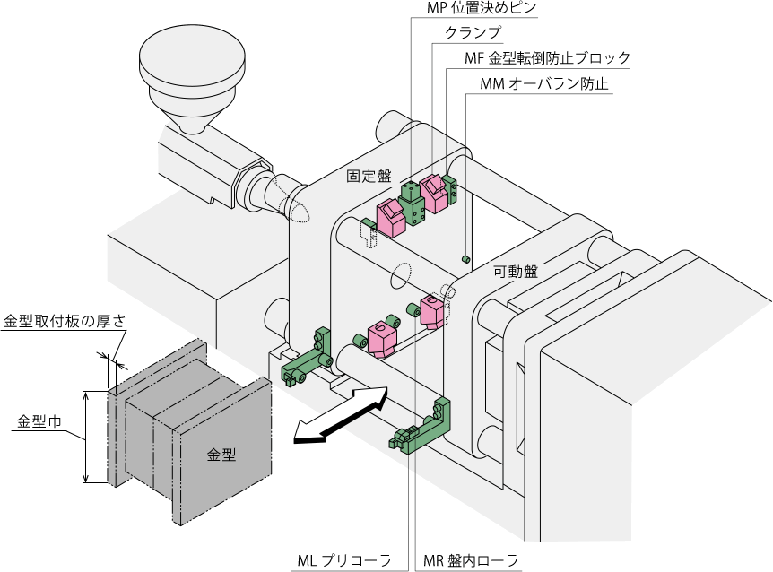 ゴム金型用語 ミトクゴム[愛知県名古屋市南区]