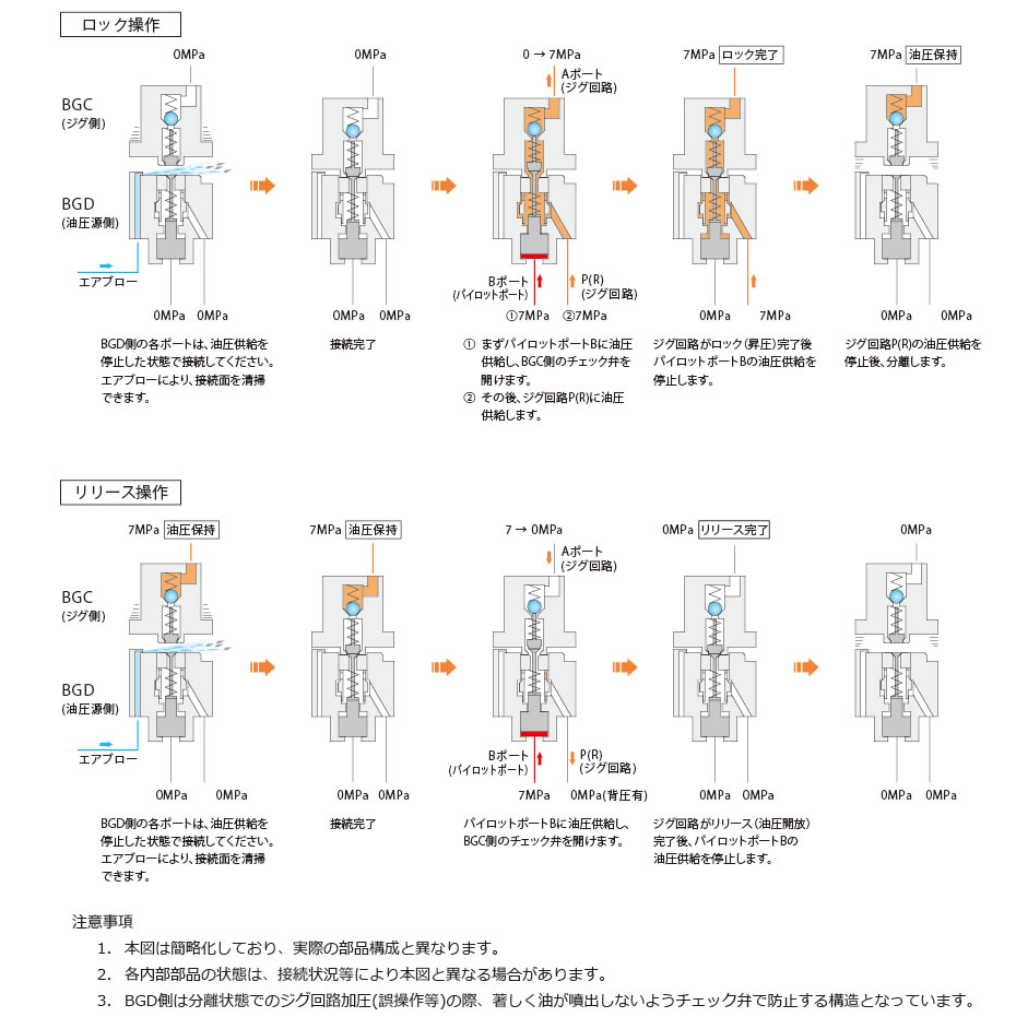 動作説明