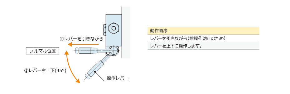 動作説明
