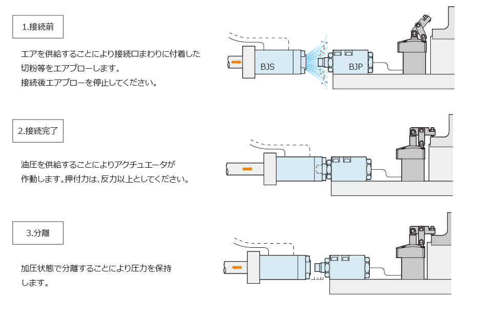 動作説明