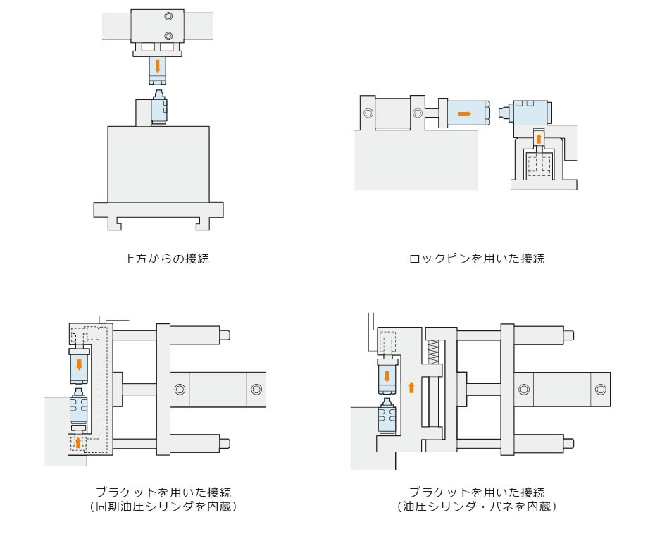 押付力を考慮した接続例