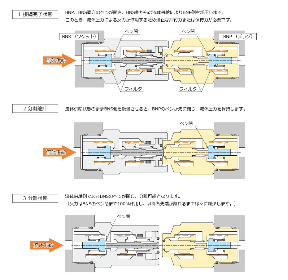 動作説明