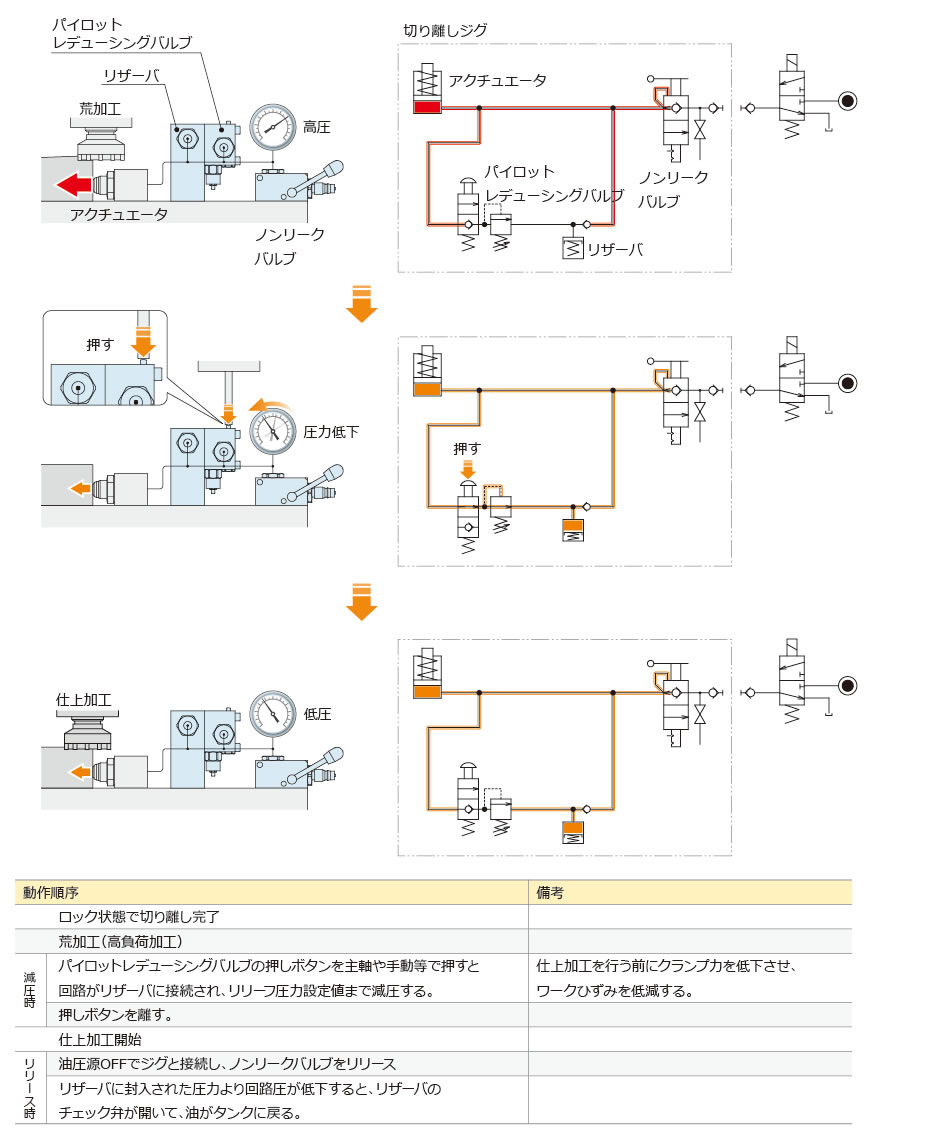 動作説明