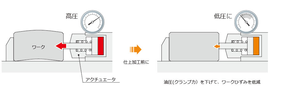 使用例