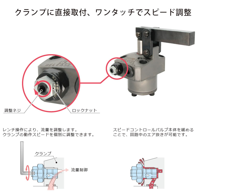 楽天市場】コントロールボックス MVT-543 TSK ミリネジ仕様