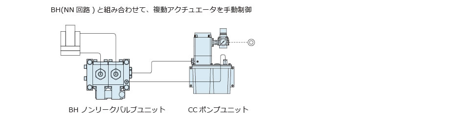使用例