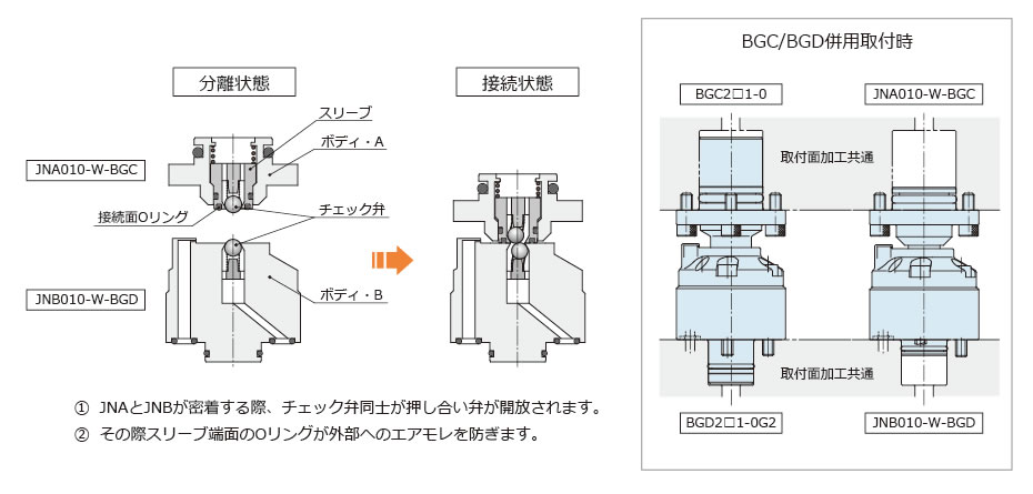 動作説明（BGC/BGD併用タイプ）