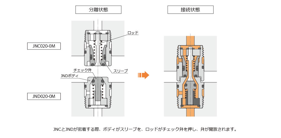 動作説明（マニホールドタイプ）