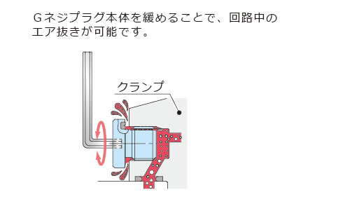 JZG Gネジプラグ 製品案内 |株式会社コスメック JZG Gネジプラグ 製品案内 |株式会社コスメック