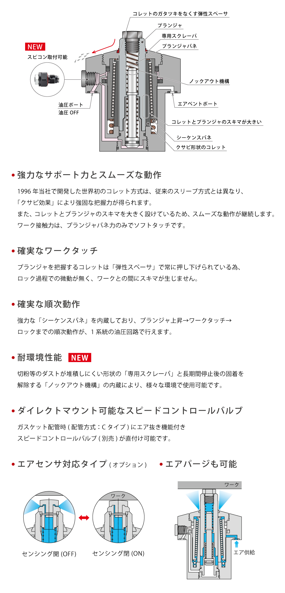 断面構造