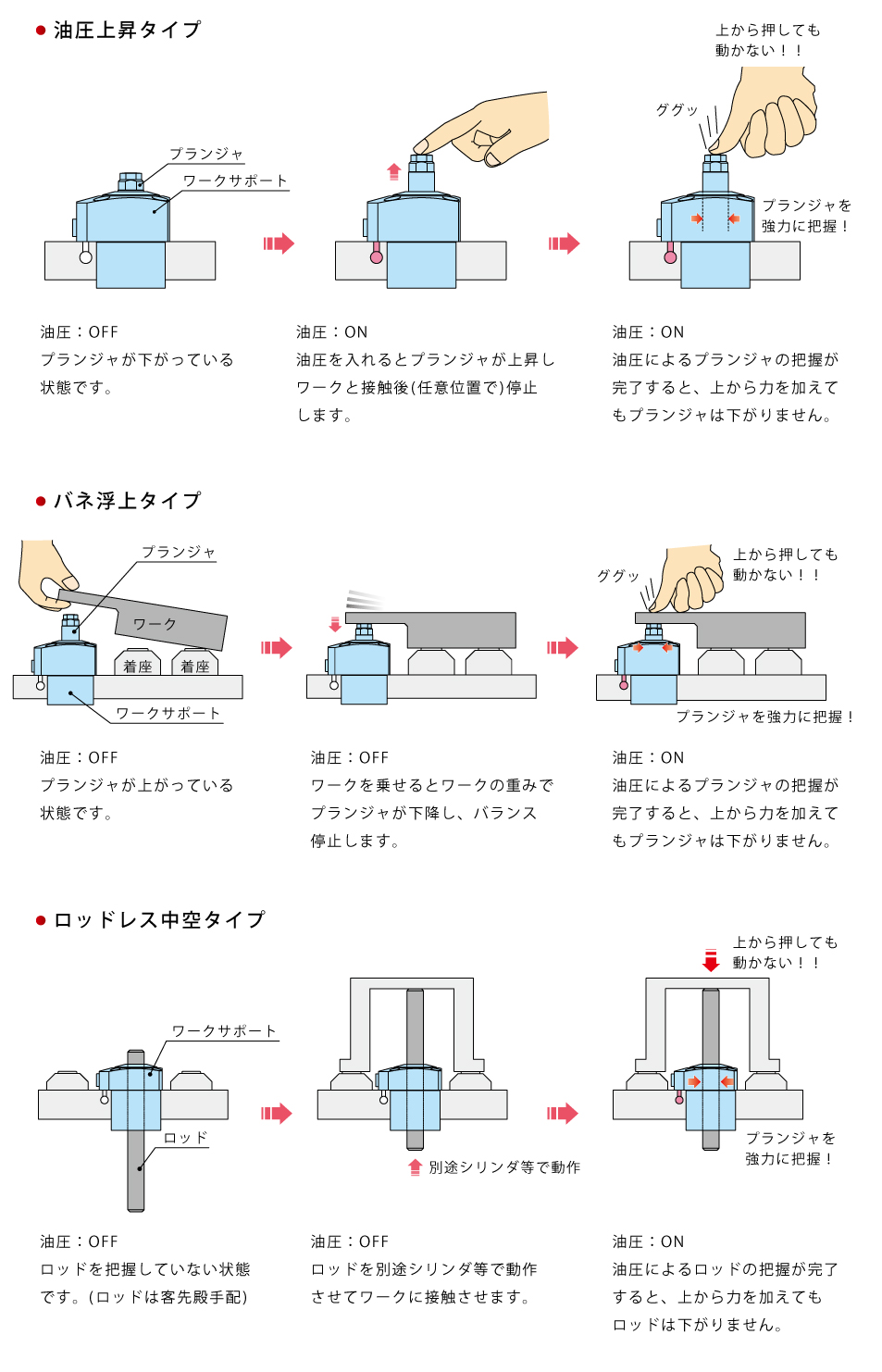 動作説明