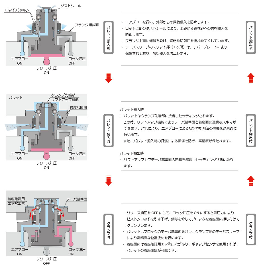 動作説明