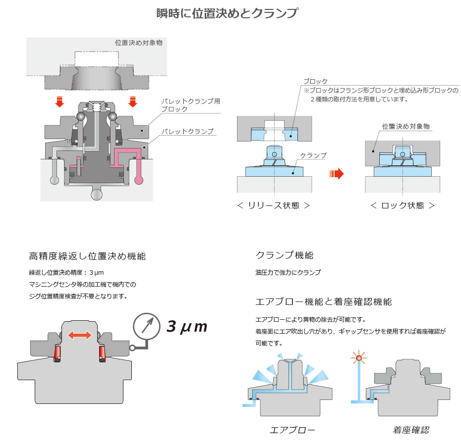 特長