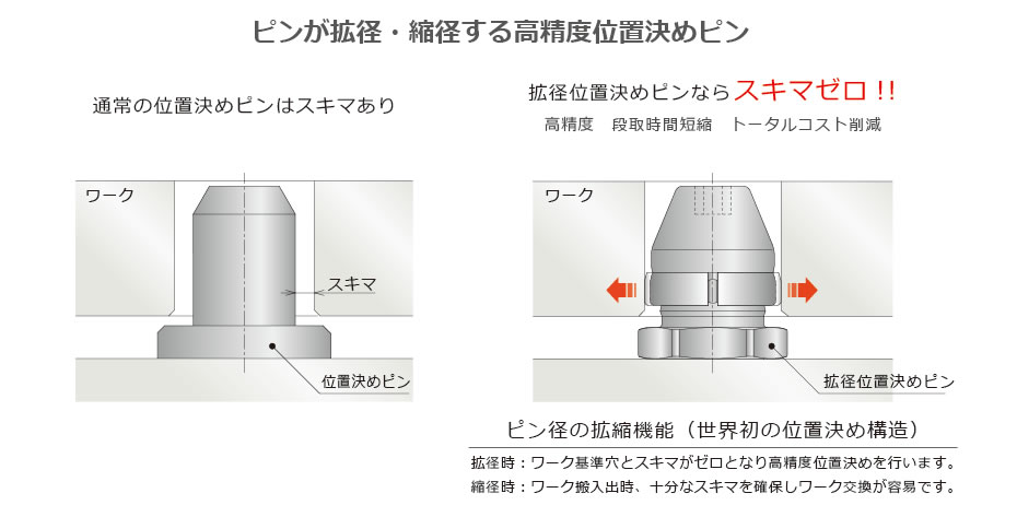 特長